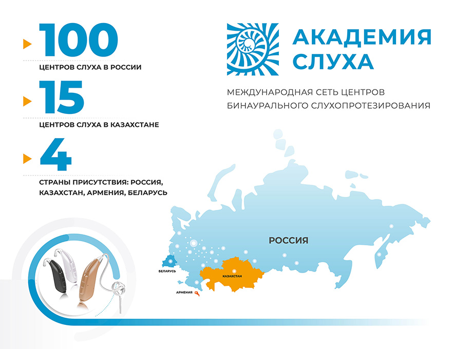 Академия слуха